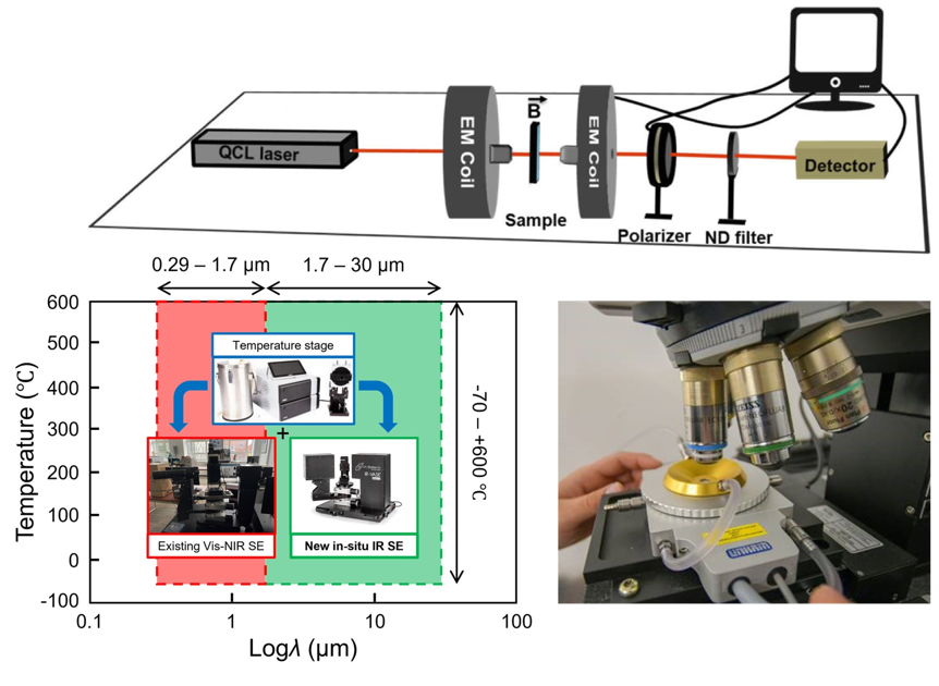 3-D Surface Glass Structures Project Image